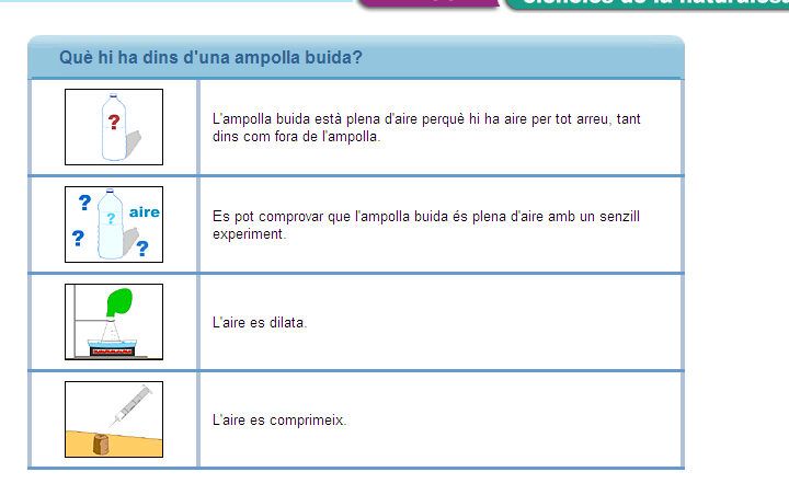 Què hi ha dins d'una ampolla buida? | Recurso educativo 33300