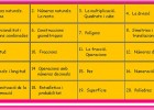 Activitats de matemàtiques (1) | Recurso educativo 38506