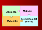 Pictogramas | Recurso educativo 40648