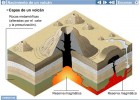 Volcán | Recurso educativo 41170