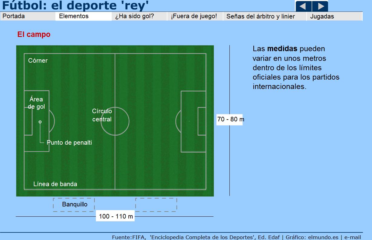 Fútbol | Recurso educativo 42234