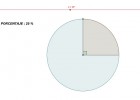 Diagrama de sectores | Recurso educativo 42576