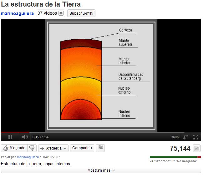 La estructura de la Tierra | Recurso educativo 43185