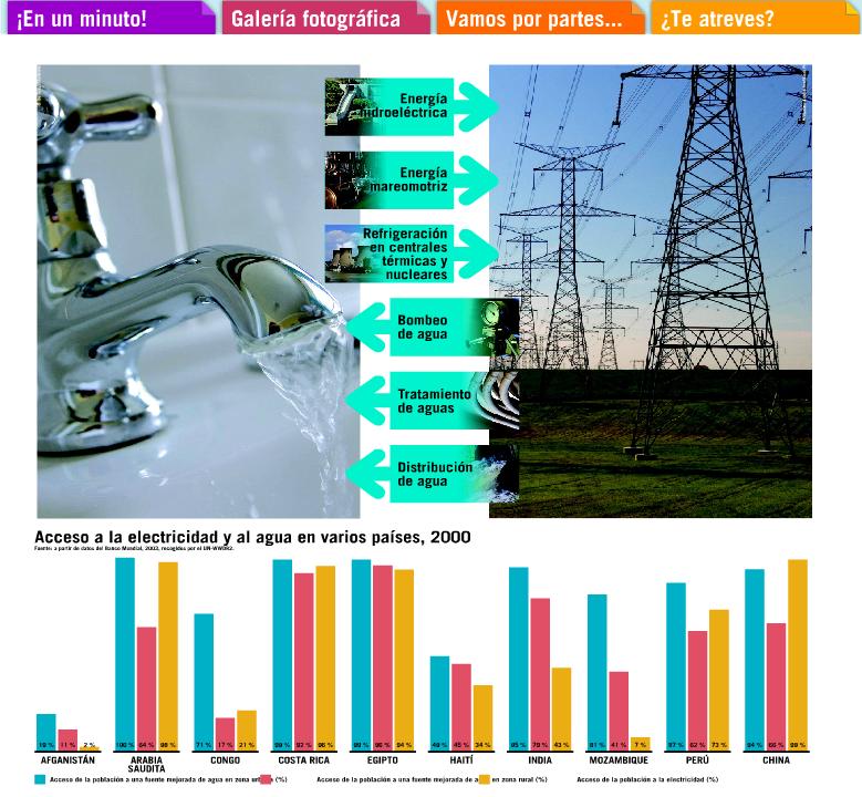 Agua y energía | Recurso educativo 44601