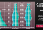 La estructura demográfica de la población | Recurso educativo 45346