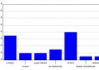 Actividad: gráficos de barras | Recurso educativo 47147