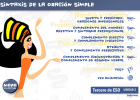 Sintaxis de la oración simple | Recurso educativo 48157