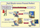 Present perfect versus past simple | Recurso educativo 54185