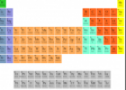 Periodic table | Recurso educativo 55212