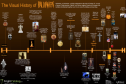 The visual history of Halloween | Recurso educativo 56205