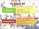 El Siglo XX | Recurso educativo 57725