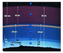 Quiz: Layers of the atmosphere | Recurso educativo 59971