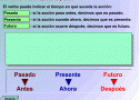 Interactivo: los tiempos verbales | Recurso educativo 12217