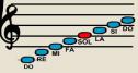 Las notas musicales | Recurso educativo 1444