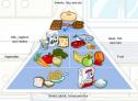 Food | Recurso educativo 1479