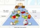 Food | Recurso educativo 1485