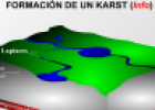 Karst | Recurso educativo 15635