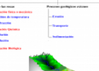 Agentes geológicos externos | Recurso educativo 16101