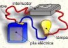 Mecaneso | Recurso educativo 2520