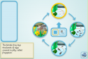 Cyclical Sequencer (Frog) | Recurso educativo 25488