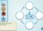 Cyclical Sequencer (Sunflower) | Recurso educativo 25489