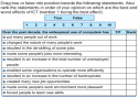 Implications of ICT | Recurso educativo 28182