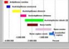 Agudas, llanas y esdrújulas | Recurso educativo 6099