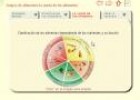 Clasificación de los alimentos | Recurso educativo 7574