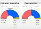 Distribución de escaños | Recurso educativo 66111