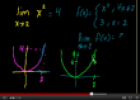 Video: Introduction to limits | Recurso educativo 71861