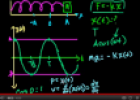 Video: Introduction to harmonic motion | Recurso educativo 72377