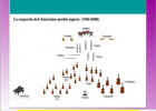 La orquesta en el clasicismo. Instrumentos | Recurso educativo 77802