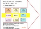 Tep-learning, la excelencia que no puede ser masiva | Recurso educativo 96049