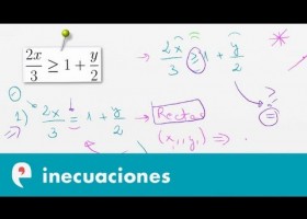 Inecuaciones de primer grado con dos incógnitas (ejercicio 1) | Recurso educativo 110009