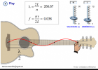 Ones estacionàries en una guitarra | Recurso educativo 750405