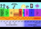 LUZ - ESPECTRO ELECTROMAGNÉTICO : DOCUMENTAL COMPLETO | Recurso educativo 756236