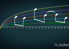 Matemáticas y música | Recurso educativo 759984
