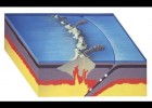 Zones de subducció | Recurso educativo 762287