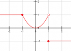 Funciones definidas por partes o funciones a trozos | Recurso educativo 766063