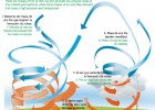 Diagrama presión atmosférica | Recurso educativo 774014