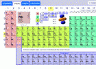 Tabla Periódica Dinámica | Recurso educativo 777922